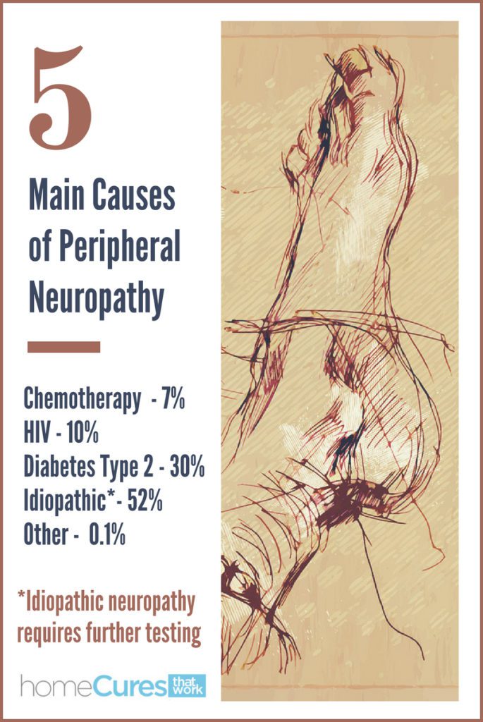 Neuropathy: New Ways to Get Pain Relief - Home Cures That Work